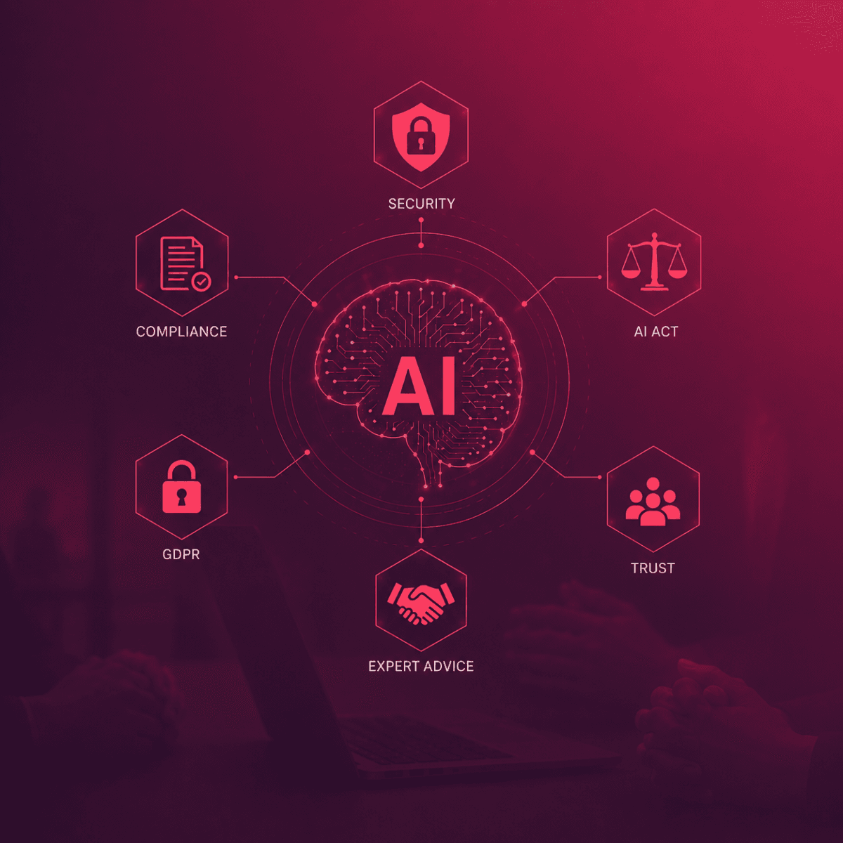 Diagram of AI governance: security, compliance, AI Act, GDPR, trust, and expert advice, linked to a central "AI" with a brain design.