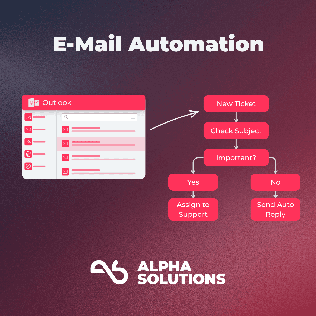 Flowchart illustrating email automation with decision path from new ticket to subject check, then assigning to support or sending auto-reply.