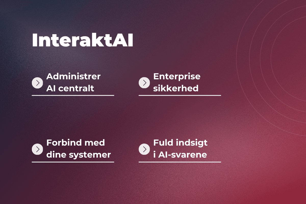 InteraktAI promotional graphic with four features: centralized AI management, enterprise security, system integration, and AI answer insights.